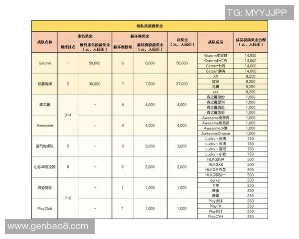比赛奖金排行-比赛奖金排行，探究体育赛事的奖励机制-比赛奖金排行